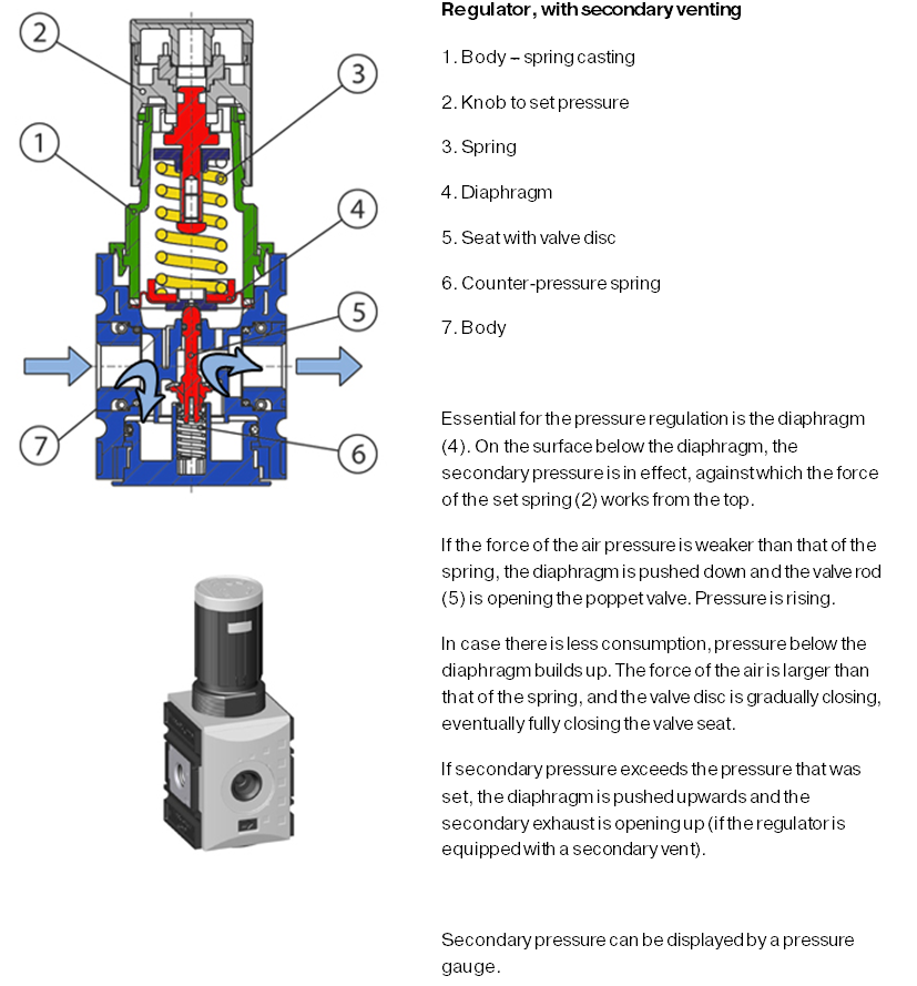 Regulator, with secondary venting 